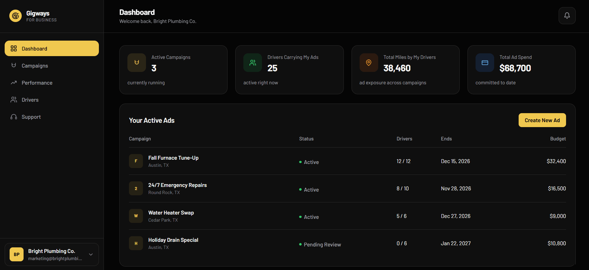 Gigways business dashboard showing active campaigns, drivers carrying ads, miles driven and ad spend